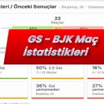 Beşiktaş – Galatasaray başa baş istatistikleri: Geçmiş sonuçlar ve veriler.