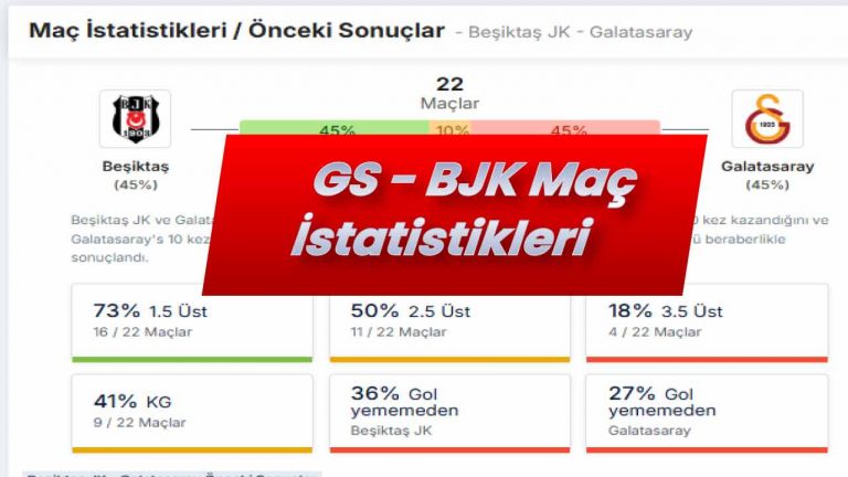 BeÅŸiktaÅŸ – Galatasaray baÅŸa baÅŸ istatistikleri: GeçmiÅŸ sonuçlar ve veriler.