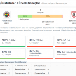 (Canlı Yayın) Fenerbahçe – Samsunspor Maçı şifrfesiz
