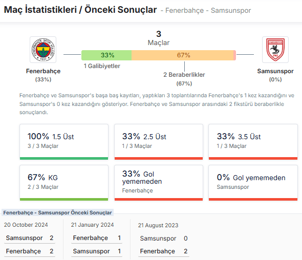 Fenerbahçe - Samsunspor